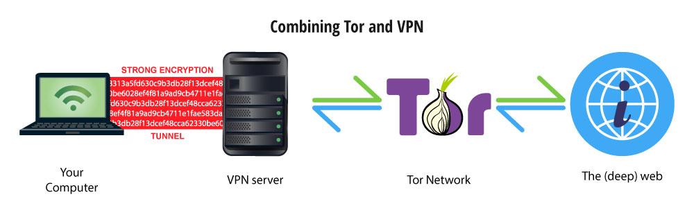 Tor markets 2024