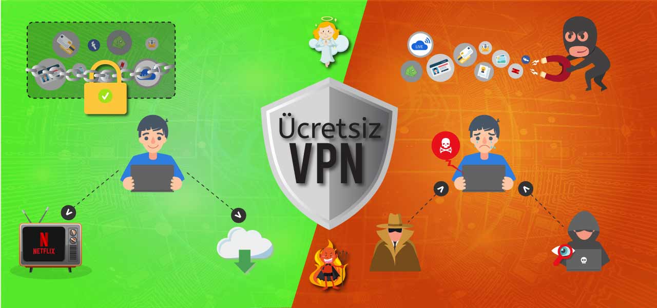 En İyi Ücretsiz VPN Hangisi?