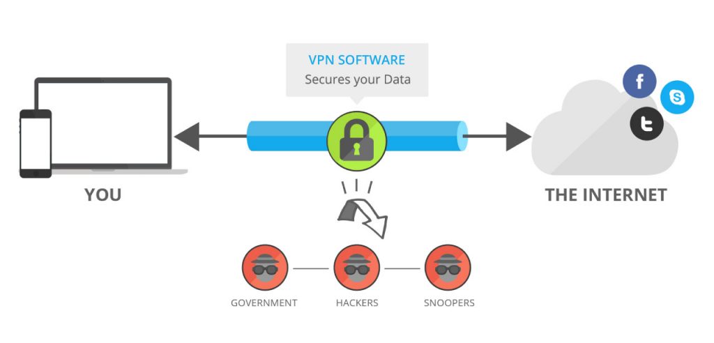 VPN ne demek